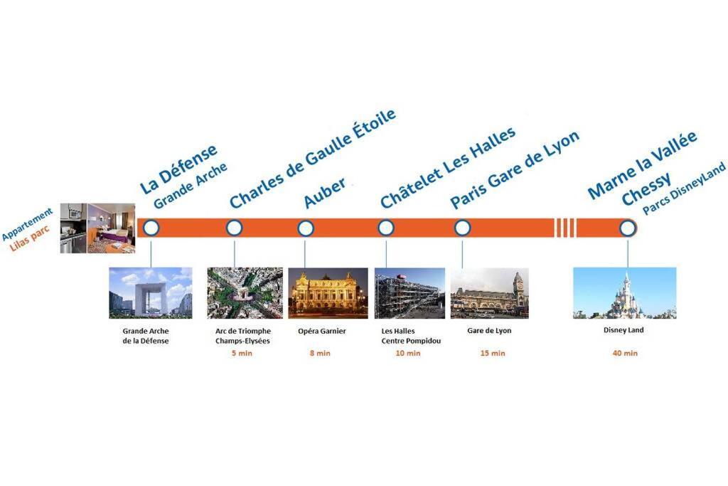 Appartement Lilas Parc 1 - Paris La Defense Courbevoie Bagian luar foto